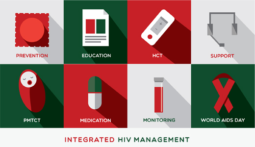 HIV/AIDS Disease Management