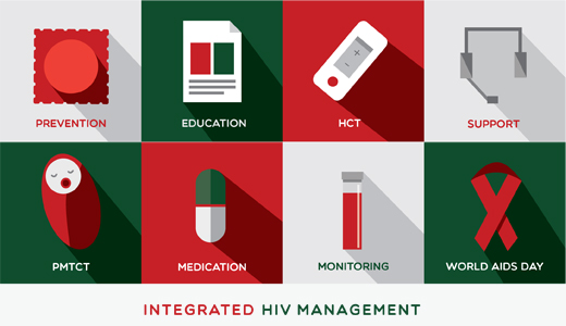 HIV/AIDS Disease Management